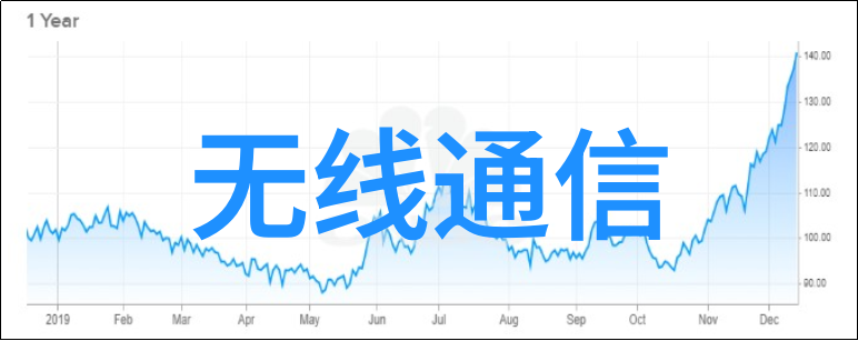 机械物联监控管理云平台华筑科技完成新一轮融资